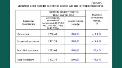 У Харкові обговорили зменшення тарифів на тепло і гарячу воду У Харкові обговорили зменшення тарифів на тепло і гарячу воду