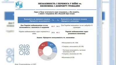 Інфографіка КМІС Інфографіка КМІС