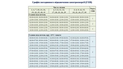 "Сумиобленерго" надало нові графіки погодинних відключень для Сум та області "Сумиобленерго" надало нові графіки погодинних відключень для Сум та області