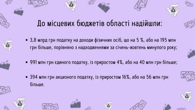 Від початку 2020 року на Черкащині зібрали 12 мільярдів гривень податків Від початку 2020 року на Черкащині зібрали 12 мільярдів гривень податків