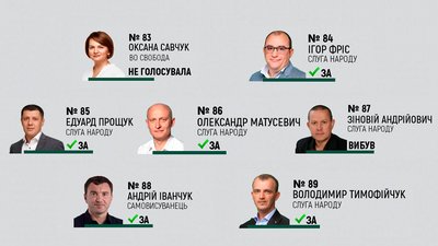 Як голосували прикарпатські мажоритарники за призначення Сергія Шкарлета міністром освіти і науки
