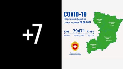 COVID на Рівненщині: 7 нових підтверджень, ніхто не помер