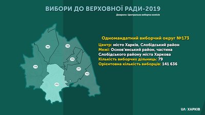 Виборчий округ №173: кандидати-мажоритарники Виборчий округ №173: кандидати-мажоритарники