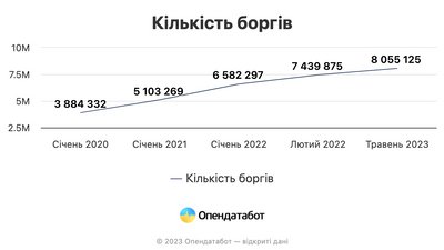 Опендатабот Опендатабот