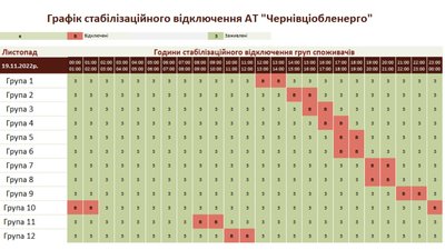 Відключення світла в Чернівецькій області — оприлюднили графік на 19 листопада Відключення світла в Чернівецькій області — оприлюднили графік на 19 листопада