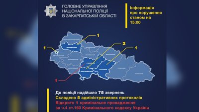 Поліція отримала 75 повідомлень про порушення на Закарпатті Поліція отримала 75 повідомлень про порушення на Закарпатті