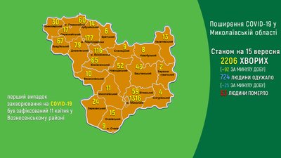 COVID-19 на Миколаївщині: за добу захворіло 92 людини, померло двоє COVID-19 на Миколаївщині: за добу захворіло 92 людини, померло двоє