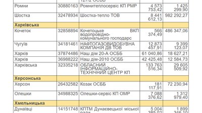 "Нафтогаз" погрожує перекрити газ підприємствам-боржникам на Харківщині "Нафтогаз" погрожує перекрити газ підприємствам-боржникам на Харківщині