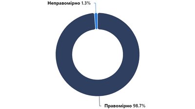 Опендатабот
