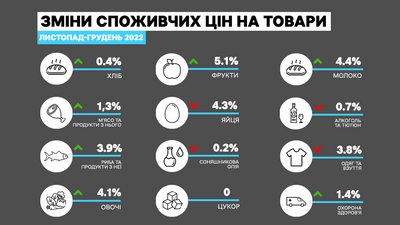 Ціни РІвненщина Ціни РІвненщина