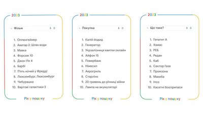 українські запити в гугл українські запити в гугл