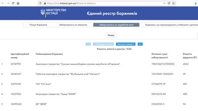 Крах заводу. Через яку схему виводили прибутки із Сумського НВО Крах заводу. Через яку схему виводили прибутки із Сумського НВО