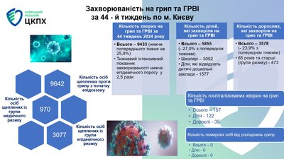 У Києві У Києві