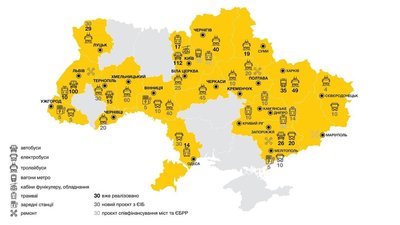 План програми "Міський громадський транспорт України"