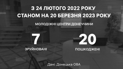 Цілі окупаційних військ на Донеччині — дитячі будинки, молодіжні центри та санаторії Цілі окупаційних військ на Донеччині — дитячі будинки, молодіжні центри та санаторії