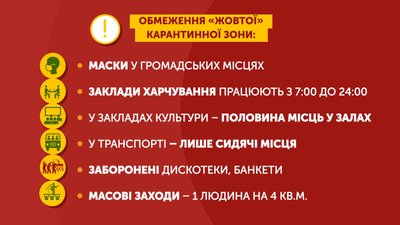 "Дуже погано було": Полтавщина перейшла до "жовтої" карантинної зони "Дуже погано було": Полтавщина перейшла до "жовтої" карантинної зони