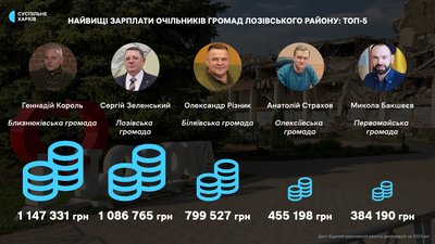 зарплата король, зарплата сергій зеленський, зарплата різник, зарплата страхов, зарплата бакшеєв зарплата король, зарплата сергій зеленський, зарплата різник, зарплата страхов, зарплата бакшеєв