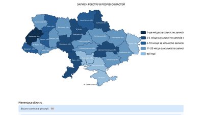 Реєстр корупціонерів Реєстр корупціонерів