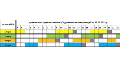 Прогнозований графік відключення електроенергії "Закарпаттяобленерго" опублікували графік на 31 січня