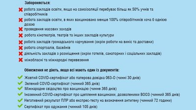 В Україні набули чинності нові правила адаптивного карантину. Що змінилося В Україні набули чинності нові правила адаптивного карантину. Що змінилося