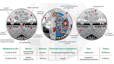 Нові пам'ятні монети, які ввів в обіг Нацбанк Нові пам'ятні монети, які ввів в обіг Нацбанк