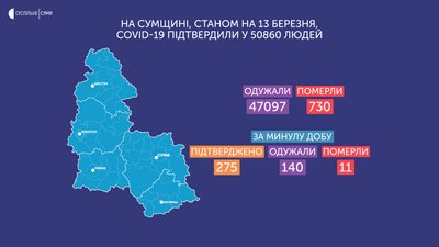 Коронавірус на Сумщині Коронавірус на Сумщині