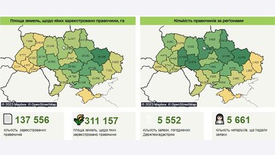 На Кіровоградщині з початку повномасштабного вторгнення РФ продали майже 7,8 тис. га землі