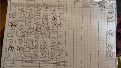 Наркотики та незаконні гроші: у колонії на Волині викрили злочинне угрупування Наркотики та незаконні гроші: у колонії на Волині викрили злочинне угрупування
