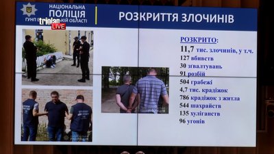 На Харківщині знизився рівень злочинності на 20% — поліція На Харківщині знизився рівень злочинності на 20% — поліція