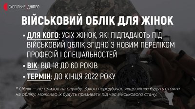 Військовий облік для жінок не є призовом - речник Дніпропетровського терцентру комплектування Військовий облік для жінок не є призовом - речник Дніпропетровського терцентру комплектування