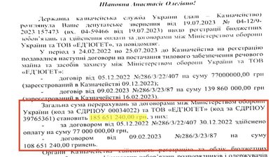 Міноборони проплатило мільйони гривень компанії ексчиновника, якого підозрюють в корупції Міноборони проплатило мільйони гривень компанії ексчиновника, якого підозрюють в корупції