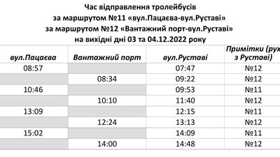 Спецграфіки: як у Черкасах курсуватимуть тролейбуси 3 та 4 грудня Спецграфіки: як у Черкасах курсуватимуть тролейбуси 3 та 4 грудня