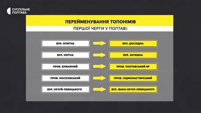 У Полтавській громаді перейменували топоніми першої черги У Полтавській громаді перейменували топоніми першої черги