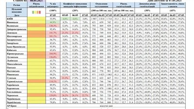 Без "червоних" зон. МОЗ оновило карантинний розподіл