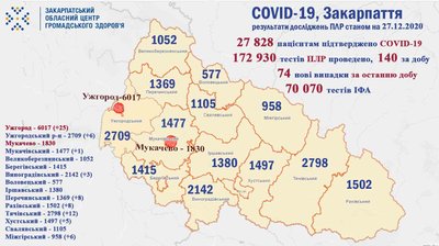 COVID-19 на Закарпатті COVID-19 на Закарпатті