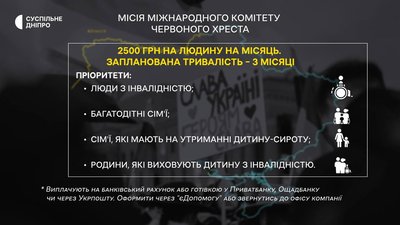 Гроші для переселенців Гроші для переселенців