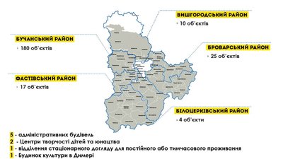 На Київщині відремонтували 236 об'єктів соціальної інфраструктури — Кулеба