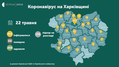 Коронавірус на Харківщині: ситуація у районах на 22 травня