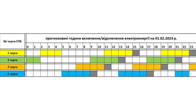 Коли вимикатимуть електроенергію: в "Закарпаттяобленерго" опублікували графік на перше лютого Коли вимикатимуть електроенергію: в "Закарпаттяобленерго" опублікували графік на перше лютого