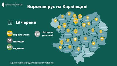 Коронавірус на Харківщині: ситуація у районах на 13 червня Коронавірус на Харківщині: ситуація у районах на 13 червня