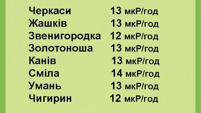 Радіаційний фон Черкаська область, 8 вересня 2022 Радіаційний фон Черкаська область, 8 вересня 2022