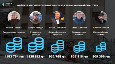 зарплата турбаба, зарплата беседін, зарплата терещенко, зарплата євген шаповал, зарплата старіков зарплата турбаба, зарплата беседін, зарплата терещенко, зарплата євген шаповал, зарплата старіков