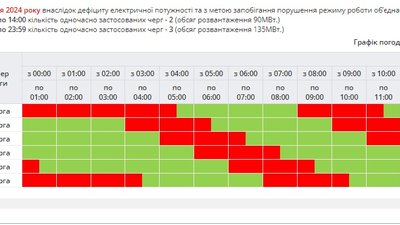 Як відключатимуть світло на Полтавщині 23 липня Як відключатимуть світло на Полтавщині 23 липня