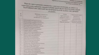 Обласна виборча комісія зареєструвала перший список кандидатів до облради Обласна виборча комісія зареєструвала перший список кандидатів до облради
