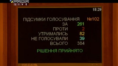 Депутати вирішили штрафувати себе за кнопкодавство Депутати вирішили штрафувати себе за кнопкодавство