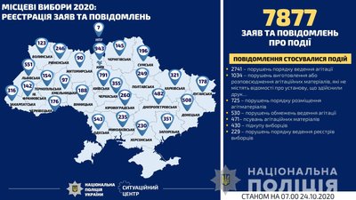З початку виборчої кампанії на Одещині до поліції надійшло 543 повідомлення про порушення З початку виборчої кампанії на Одещині до поліції надійшло 543 повідомлення про порушення