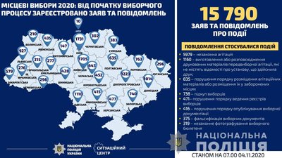 Порушення виборчого законодавства протягом місцевих виборів 2020 в Україні Порушення виборчого законодавства протягом місцевих виборів 2020 в Україні