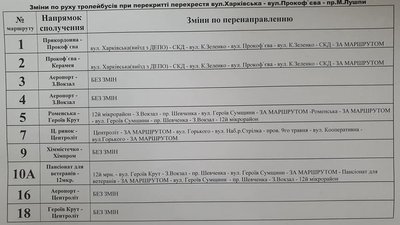 У Сумах перекриють перехрестя Харківська-Лушпи-Прокоф’єва. Як зміняться маршрути У Сумах перекриють перехрестя Харківська-Лушпи-Прокоф’єва. Як зміняться маршрути