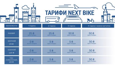 велопрокат велопрокат