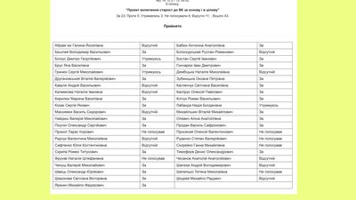 Фракції поділились. Відомо, як голосували депутати за вхід старост чернівецької громади у виконком Фракції поділились. Відомо, як голосували депутати за вхід старост чернівецької громади у виконком